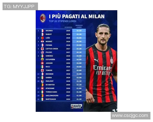 米兰官方确认阵容再添新亮点！中场天才加盟助力夺冠之路